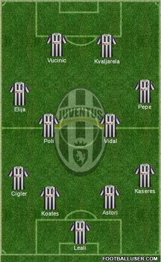 Juventus Formation 2012