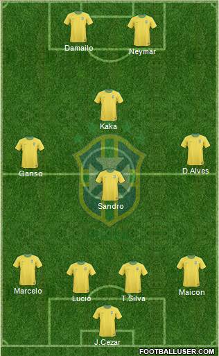 Brazil Formation 2012