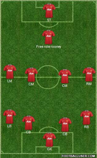 Manchester United Formation 2012