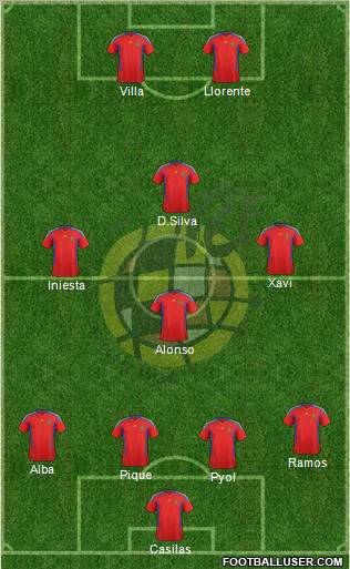 Spain Formation 2012