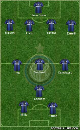 F.C. Internazionale Formation 2012