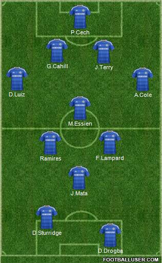 Chelsea Formation 2012