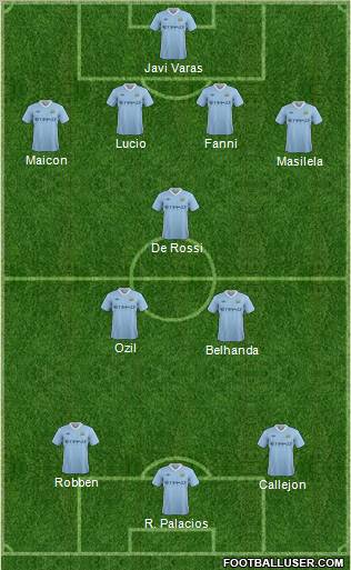 Manchester City Formation 2012