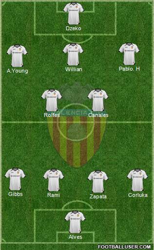 Valencia C.F., S.A.D. Formation 2012