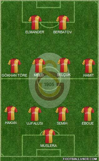 Galatasaray SK Formation 2012
