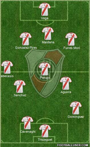 River Plate Formation 2012