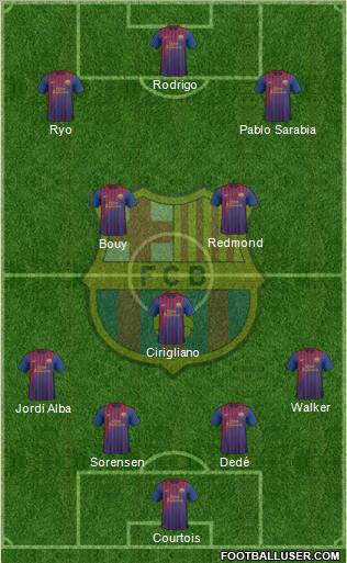 F.C. Barcelona Formation 2012