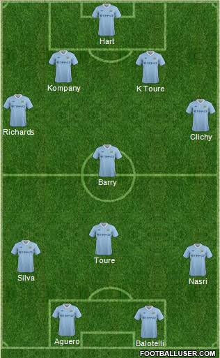 Manchester City Formation 2012