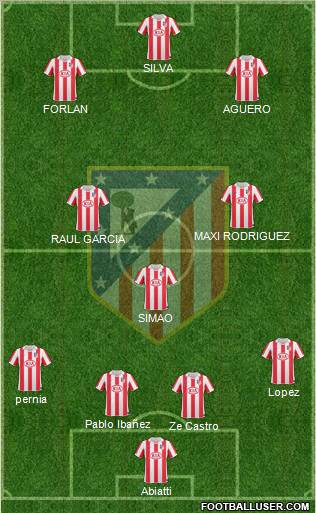 Atlético Madrid B Formation 2012