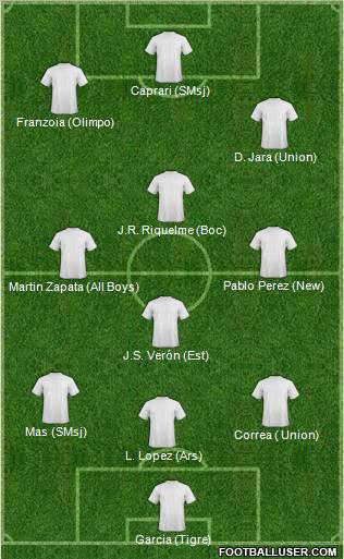Fifa Team Formation 2012