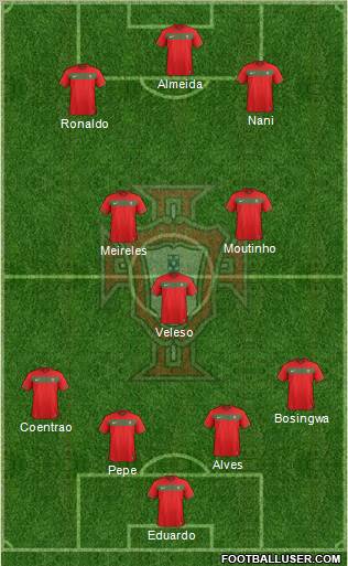 Portugal Formation 2012