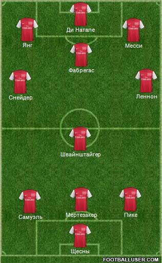 Arsenal Formation 2012
