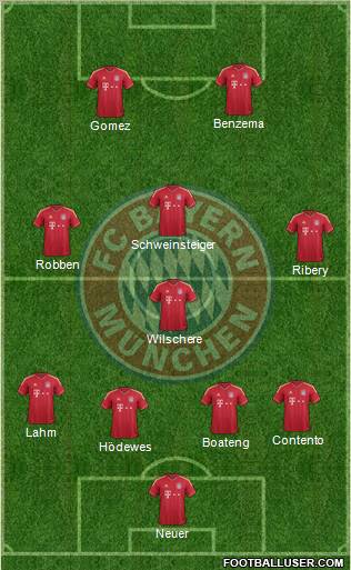 FC Bayern München Formation 2012