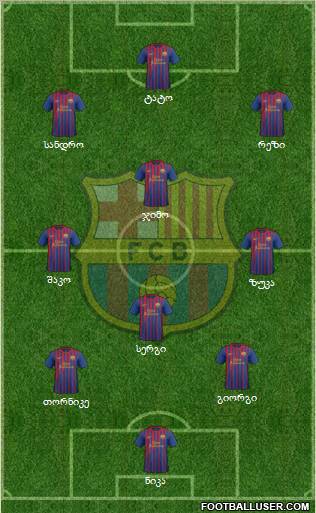 F.C. Barcelona Formation 2012