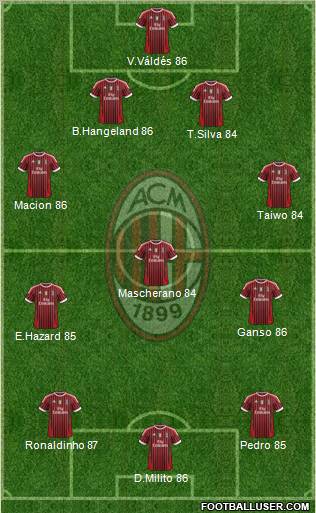 A.C. Milan Formation 2012