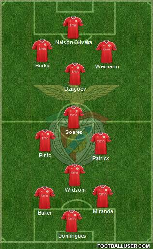 Sport Lisboa e Benfica - SAD Formation 2012