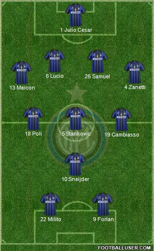 F.C. Internazionale Formation 2012