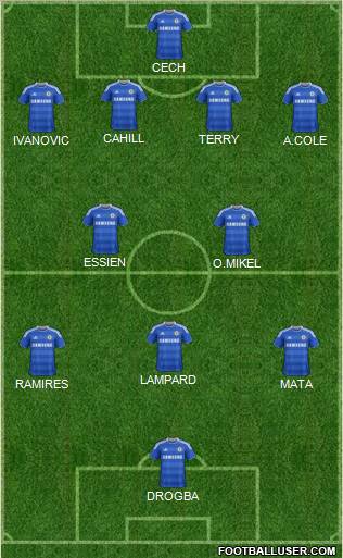 Chelsea Formation 2012