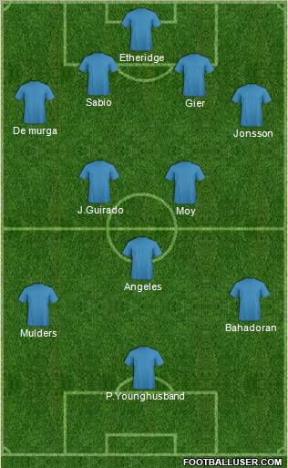 Dream Team Formation 2012