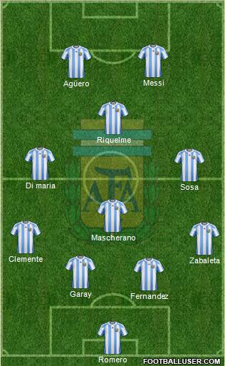 Argentina Formation 2012