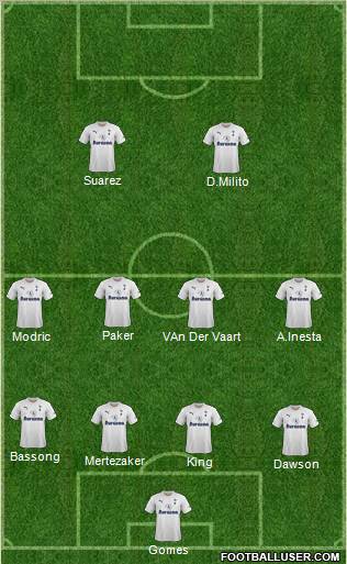 Tottenham Hotspur Formation 2012