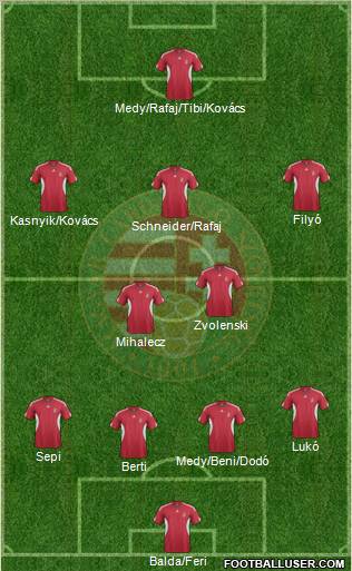 Hungary Formation 2012
