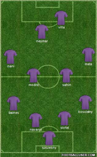 Champions League Team Formation 2012