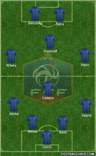 France Formation 2012
