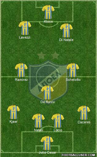APOEL Nicosia Formation 2012