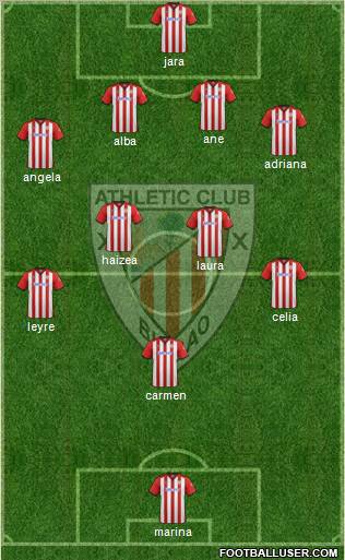 Athletic Club Formation 2012