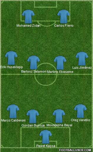 Dream Team Formation 2012