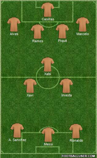 Dream Team Formation 2012