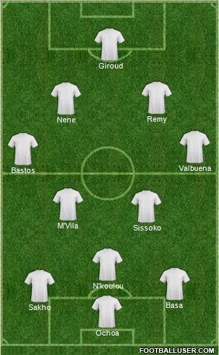Dream Team Formation 2012