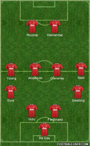 Manchester United Formation 2012