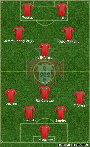 Portugal Formation 2012