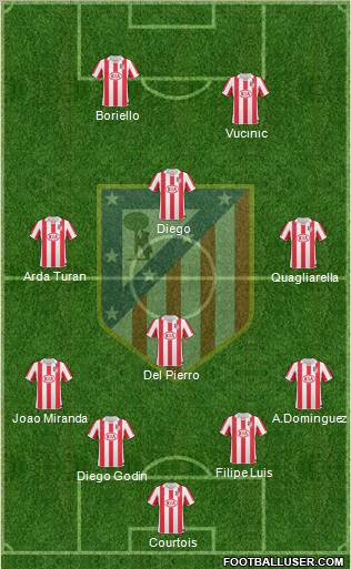 Atlético Madrid B Formation 2012