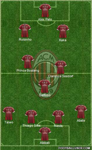 A.C. Milan Formation 2012