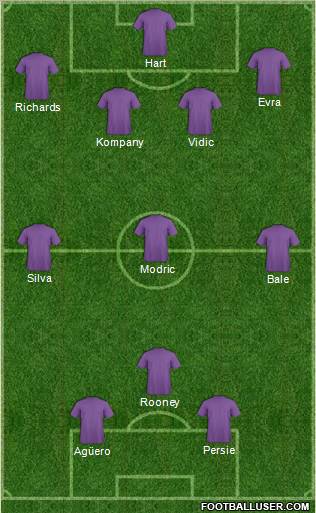 Dream Team Formation 2012