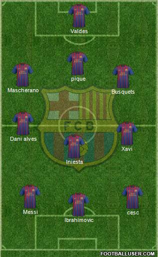 F.C. Barcelona Formation 2012
