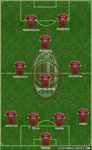 A.C. Milan Formation 2012