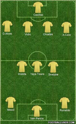 Dream Team Formation 2012