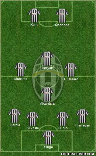 Juventus Formation 2012