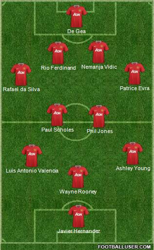 Manchester United Formation 2012