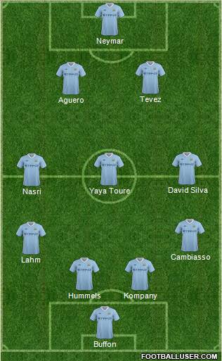 Manchester City Formation 2012