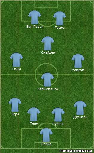 Dream Team Formation 2012