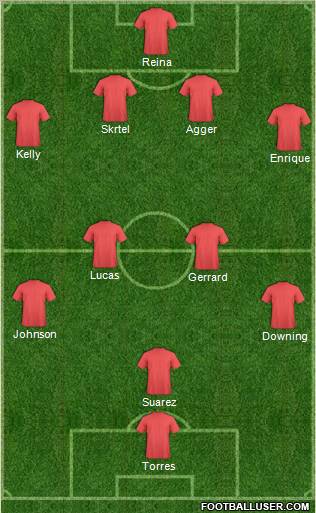 Fifa Team Formation 2012