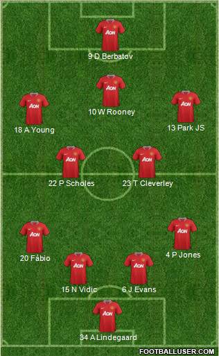 Manchester United Formation 2012