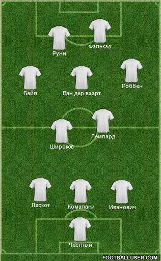 Dream Team Formation 2012