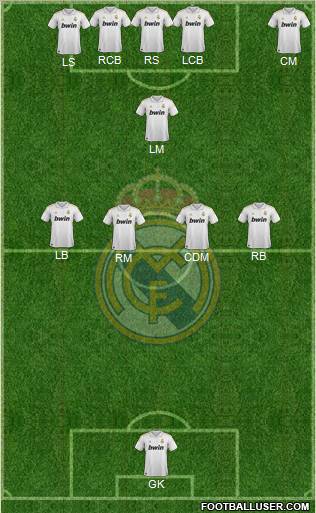 Real Madrid C.F. Formation 2012