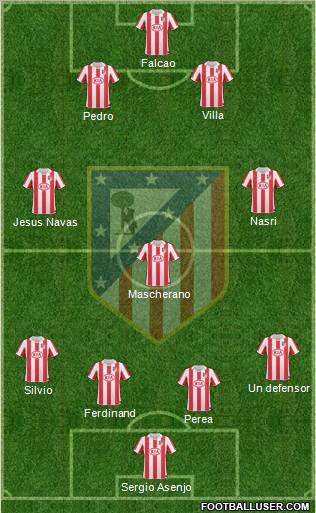 Atlético Madrid B Formation 2012